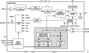 ADF4156小数N分频锁相环(PLL)参数介绍及中文PDF下载