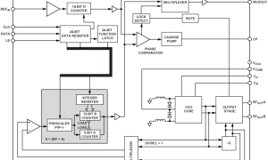 ADF4360-1整数NPLL参数介绍及中文PDF下载