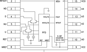 HMC440整数NPLL参数介绍及中文PDF下载