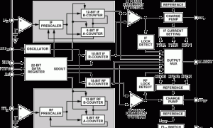 ADF4212L整数NPLL参数介绍及中文PDF下载