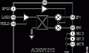 ADMV1010I/Q下变频器/接收器参数介绍及中文PDF下载