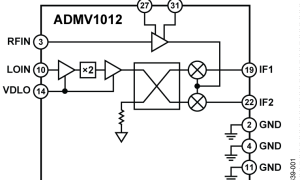 ADMV1012I/Q下变频器/接收器参数介绍及中文PDF下载