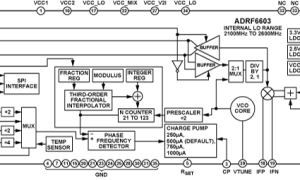 ADRF6603集成PLL/VCO的RF混频器参数介绍及中文PDF下载