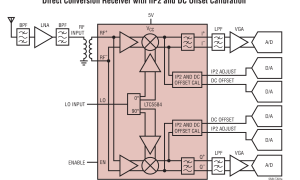 LTC5584I/Q解调器参数介绍及中文PDF下载