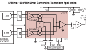 LTC5598I/Q调制器参数介绍及中文PDF下载