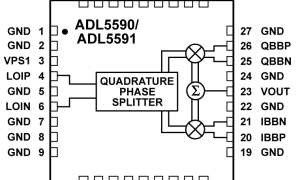 ADL5591I/Q调制器参数介绍及中文PDF下载