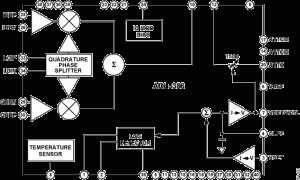 ADL5386I/Q调制器参数介绍及中文PDF下载