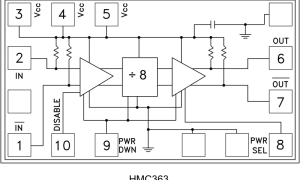 HMC363-Die分频器、预分频器与计数器参数介绍及中文PDF下载