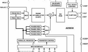 AD9830直接数字频率合成器参数介绍及中文PDF下载