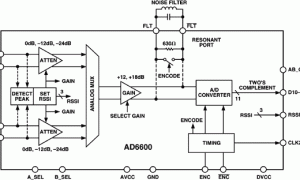 AD6600IF/RF接收器参数介绍及中文PDF下载