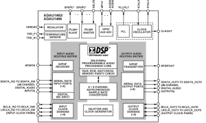 ADAU1466SigmaDSP音频处理器参数介绍及中文PDF下载