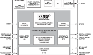 ADAU1446SigmaDSP音频处理器参数介绍及中文PDF下载