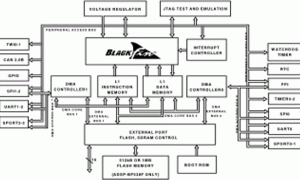 ADSP-BF538Blackfin处理器参数介绍及中文PDF下载