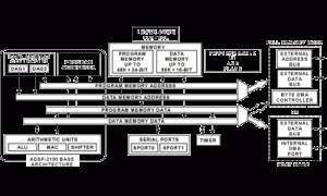 ADSP-2187NADSP-21xx处理器参数介绍及中文PDF下载