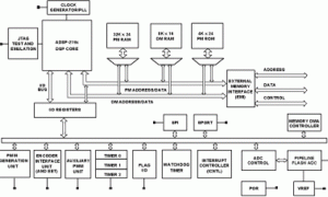 ADSP-21991ADSP-21xx处理器参数介绍及中文PDF下载