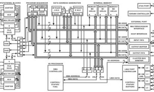 ADSP-TS101STigerSHARC处理器参数介绍及中文PDF下载