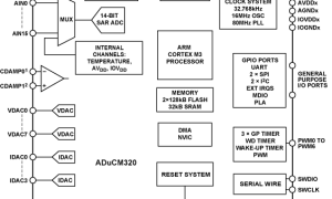 ADuCM320精细微控制器参数介绍及中文PDF下载