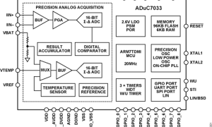 ADUC7033ARM7内核产品参数介绍及中文PDF下载