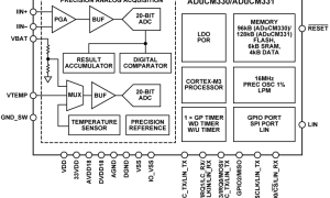 ADuCM331精细微控制器参数介绍及中文PDF下载