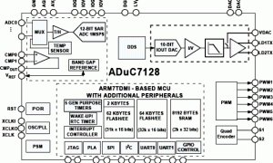 ADUC7128ARM7内核产品参数介绍及中文PDF下载