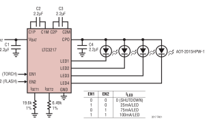 LTC3217无电感器型(充电泵)LED驱动器参数介绍及中文PDF下载