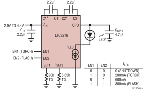 LTC3216无电感器型(充电泵)LED驱动器参数介绍及中文PDF下载