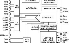 AD7280A多节电池仓库监控器参数介绍及中文PDF下载