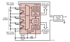 LTC6803-1多节电池仓库监控器参数介绍及中文PDF下载