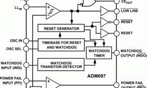 ADM697单电源监视器参数介绍及中文PDF下载