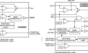 ADM8690单电源监视器参数介绍及中文PDF下载