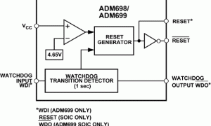 ADM699单电源监视器参数介绍及中文PDF下载