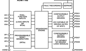 ADM1168数字时序控制器参数介绍及中文PDF下载