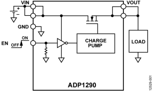 ADP1290PowerPath、抱负二极管和负载开关参数介绍及中文PDF下载