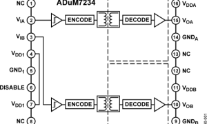 ADUM7234阻隔式栅极驱动器参数介绍及中文PDF下载