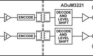 ADuM3221阻隔式栅极驱动器参数介绍及中文PDF下载