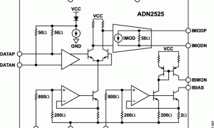 ADN2525激光驱动器参数介绍及中文PDF下载