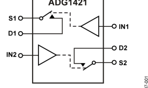 ADG1421双电源模仿开关与多路复用器参数介绍及中文PDF下载