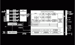 ADV7188视频解码器参数介绍及中文PDF下载