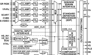 ADV7800视频解码器参数介绍及中文PDF下载