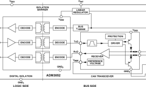 ADM3052阻隔式控制器区域网络(CAN)参数介绍及中文PDF下载