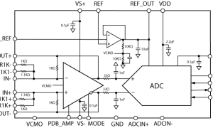 ADAQ4003精细信号链µModule解决方案参数介绍及中文PDF下载