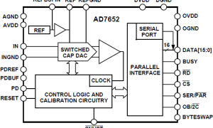 AD7652单通道模数转换器参数介绍及中文PDF下载