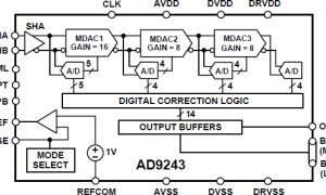 AD9243单通道模数转换器参数介绍及中文PDF下载