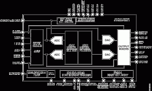 ADAU1961音频编解码器参数介绍及中文PDF下载