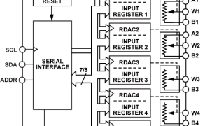 AD5123数字电位器(DigiPOT)参数介绍及中文PDF下载
