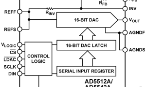 AD5512A单通道电压输出数模转换器参数介绍及中文PDF下载