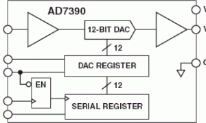 AD7391单通道电压输出数模转换器参数介绍及中文PDF下载