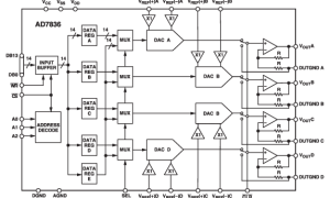 AD7836多通道电压输出数模转换器参数介绍及中文PDF下载