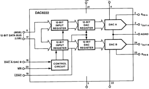 DAC8222电流输出DAC参数介绍及中文PDF下载