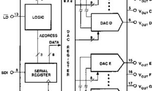 DAC8800多通道电压输出数模转换器参数介绍及中文PDF下载